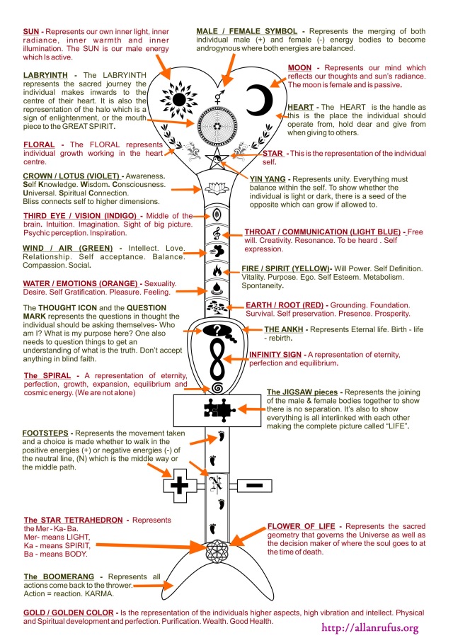 Sacred Master Key with symbol meanings